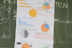 Uni Feldforschung060